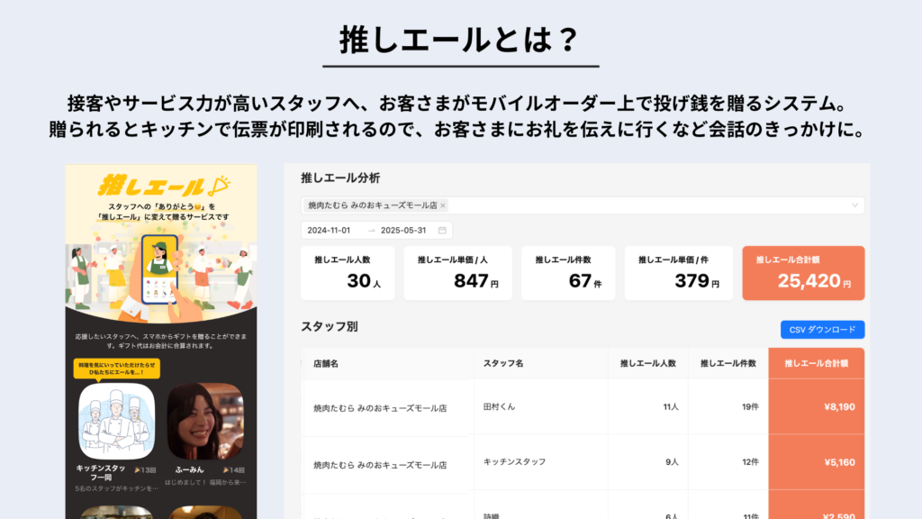 「推しエール」とは